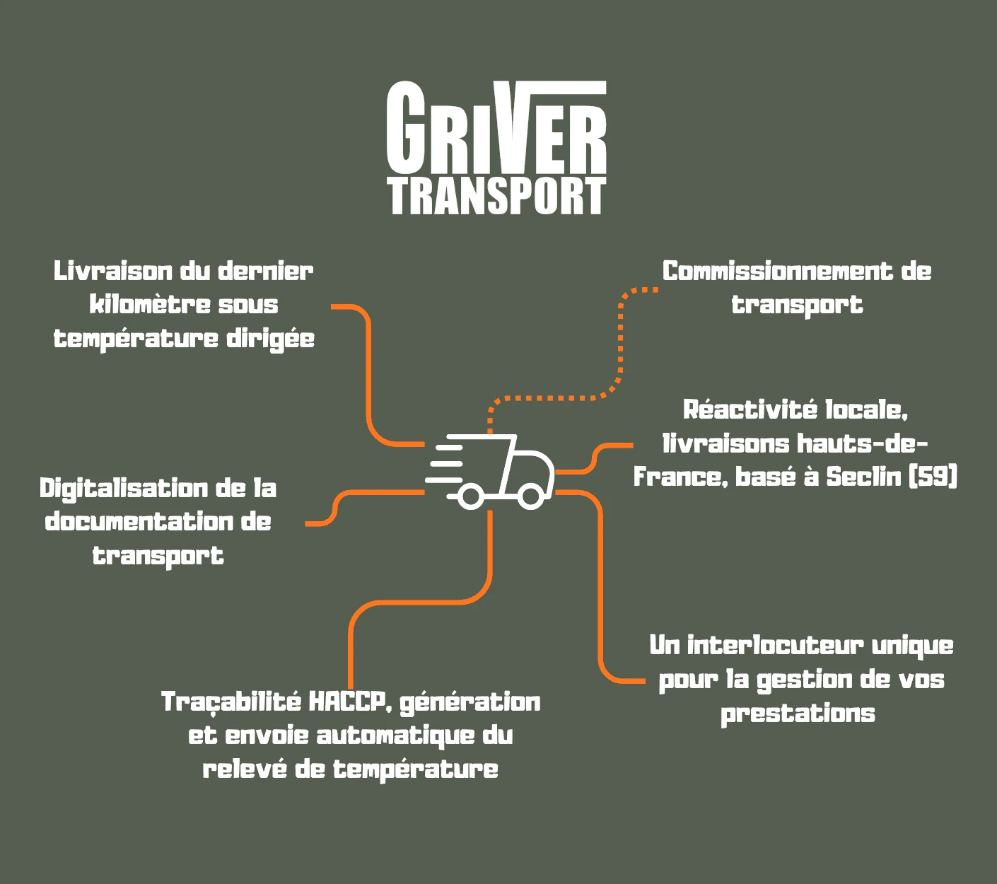Tous nos services en un coup d'œil